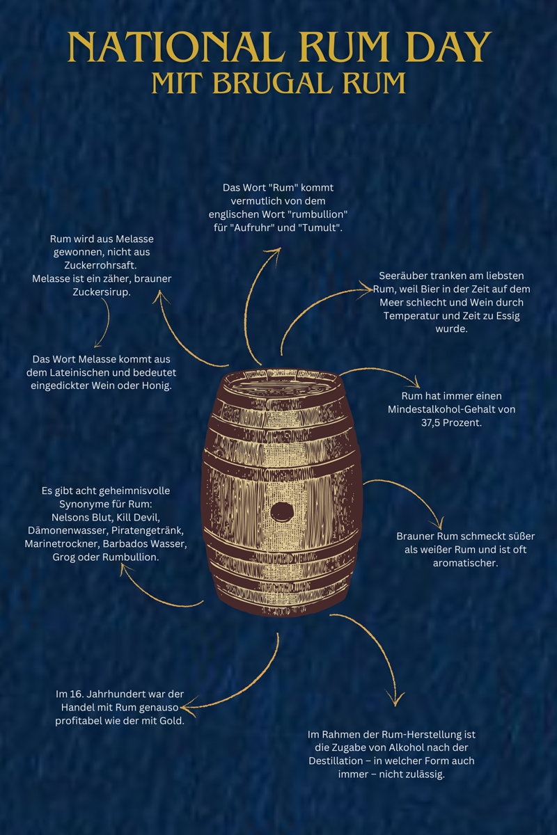 Factsheet Rum