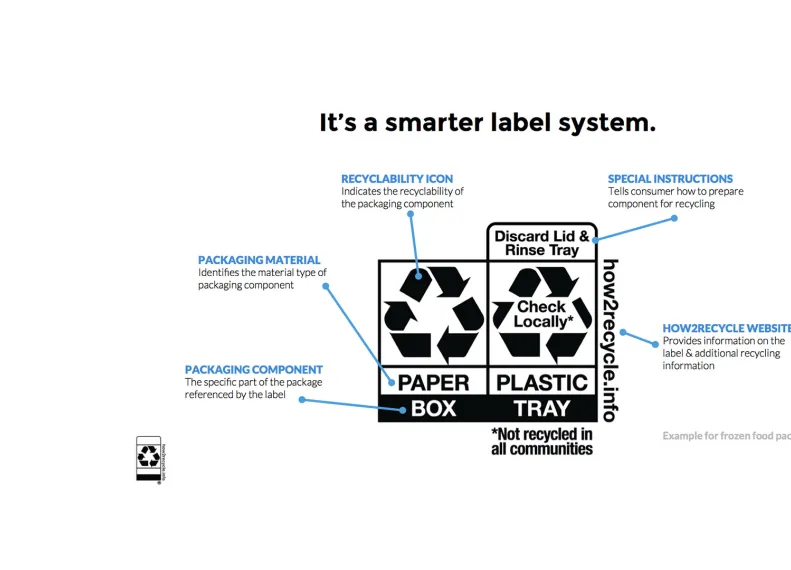 creating a sustainable future with how2recycle