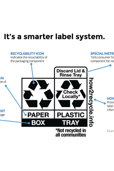 creating a sustainable future with how2recycle