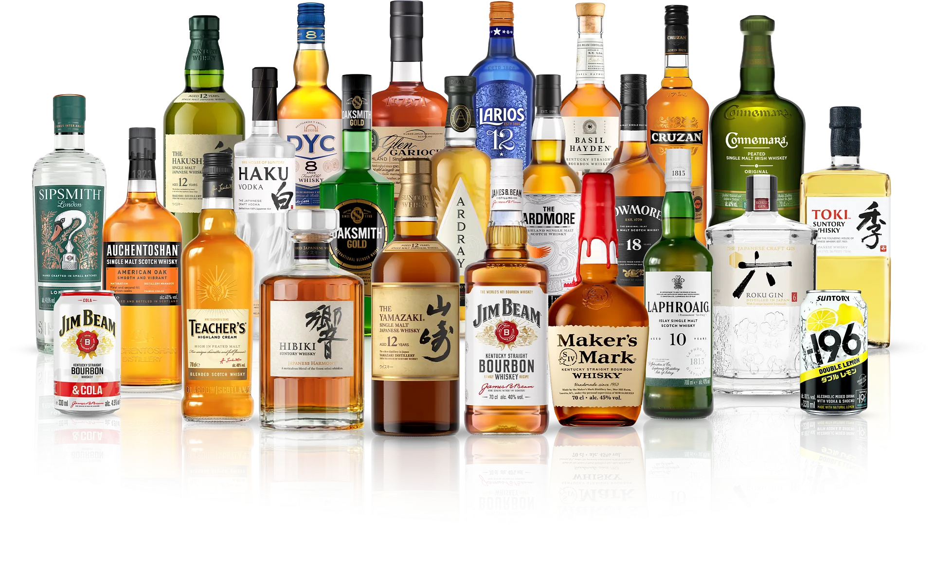 Suntory Global Spirits International Portfolio